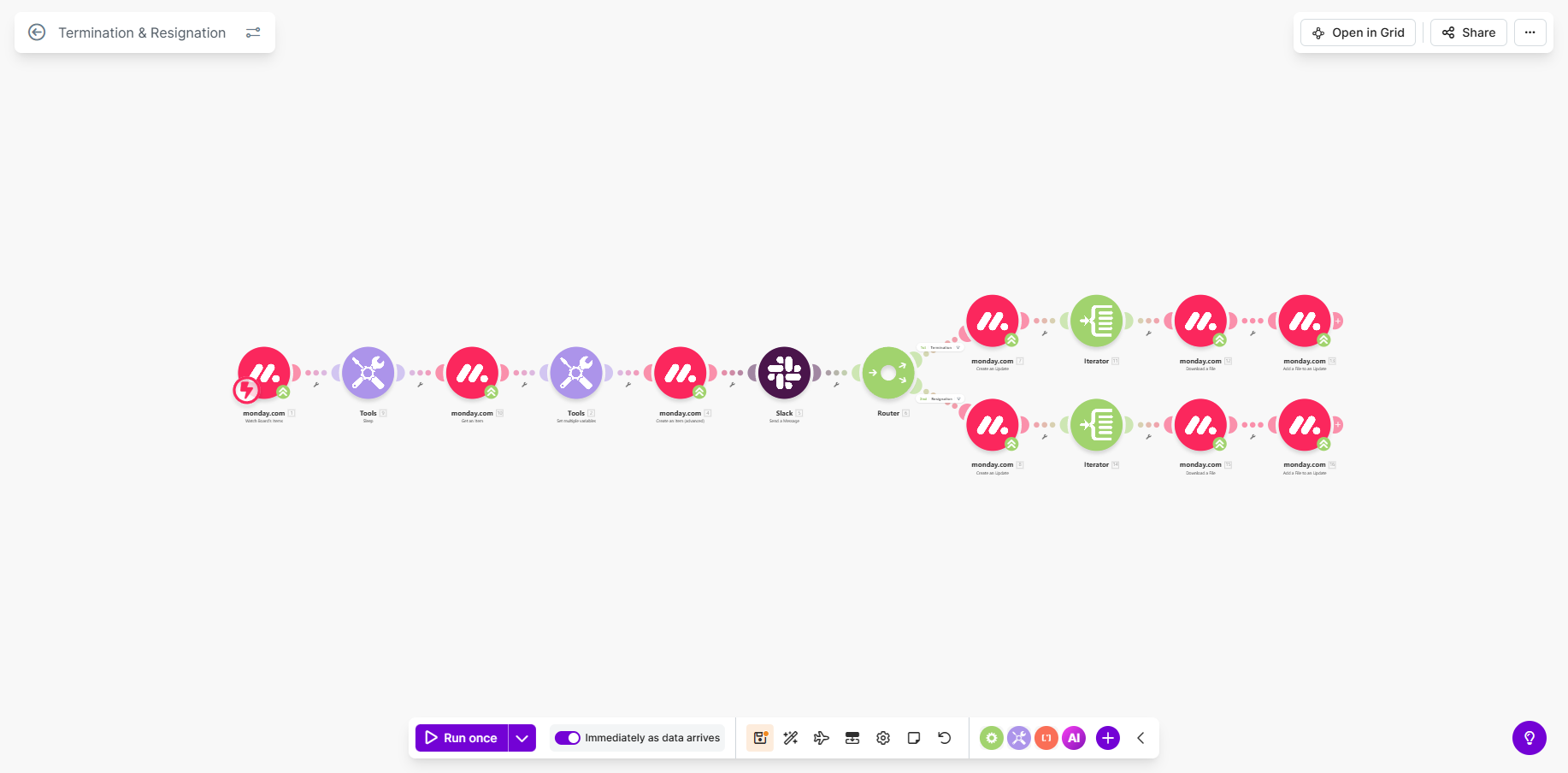 Employee Termination and Resignation Automation